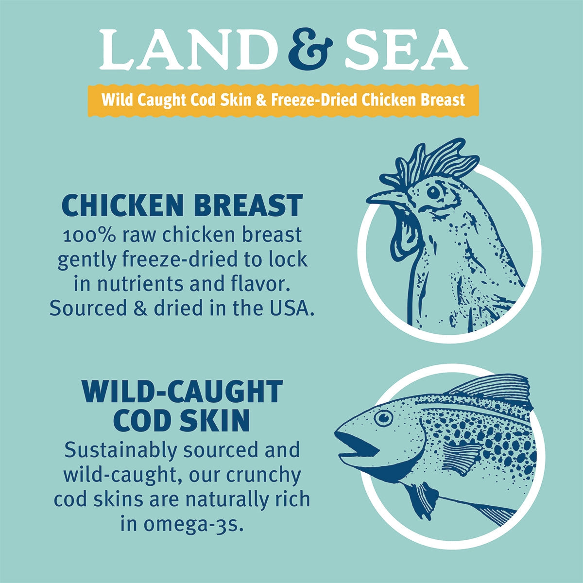 Infographic shows a chicken and fish. Text: Icelandic+ Land & Sea Cod Skin Freeze-Dried Chicken Dog Treats use freeze-dried chicken breast for nutrients and wild-caught, omega-3-rich, sustainably sourced cod skin. 2.4 oz by Icelandic+.
