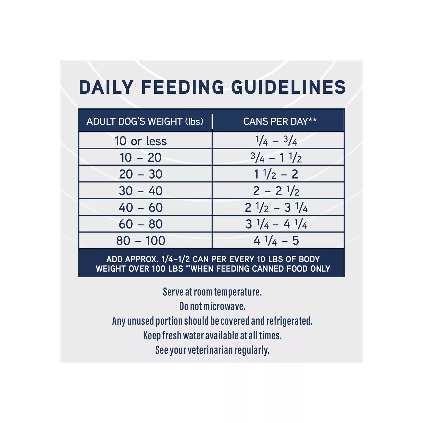 Chart titled Daily Feeding Guidelines featuring Natural Balance Specialized Nutrition Sensitive Skin & Stomach Formula Adult Salmon & Brown Rice Wet Dog Food, showing recommended cans per day for adult dogs by weight. Includes Omega Fatty Acids.