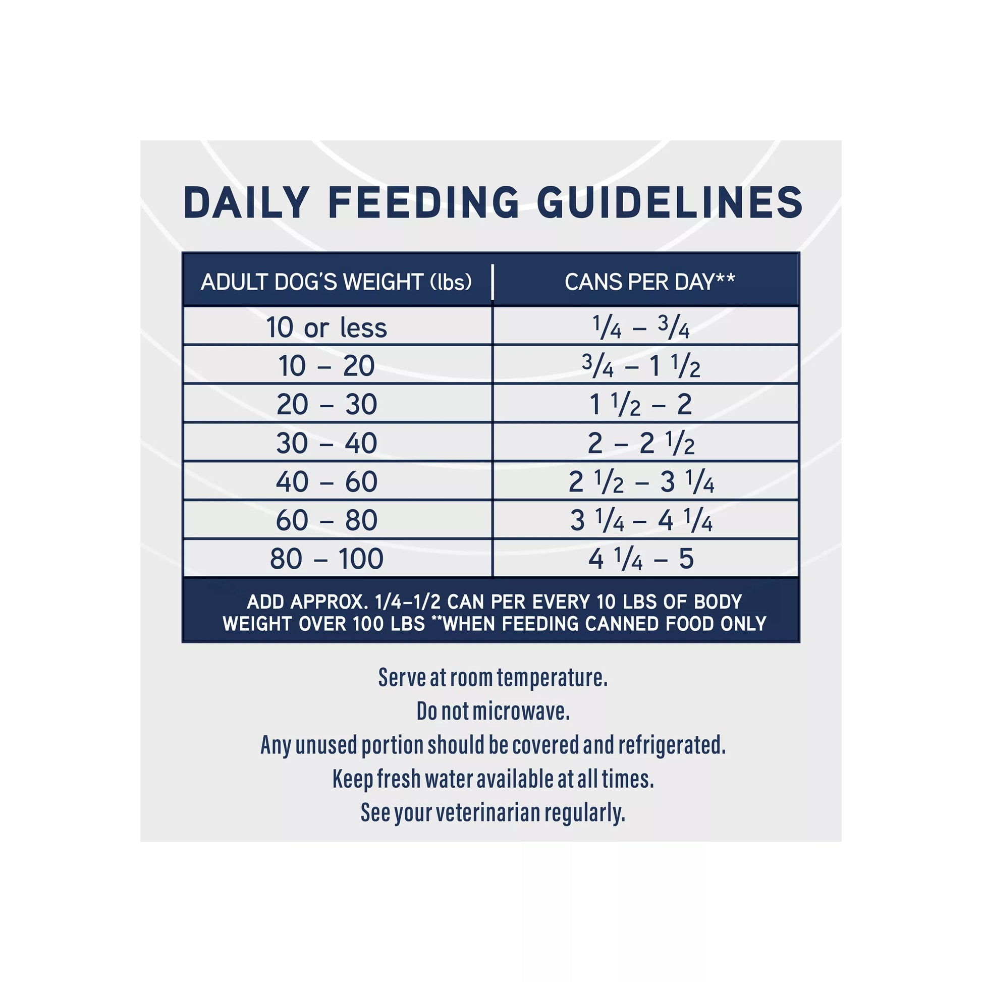 Chart titled Daily Feeding Guidelines featuring Natural Balance Specialized Nutrition Sensitive Skin & Stomach Formula Adult Salmon & Brown Rice Wet Dog Food, showing recommended cans per day for adult dogs by weight. Includes Omega Fatty Acids.