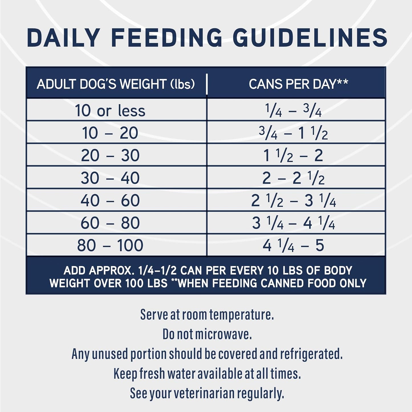 A chart titled Daily Feeding Guidelines shows recommended cans of Natural Balance Specialized Nutrition Digestive & Immune Health Adult Lamb & Brown Rice Formula Wet Dog Food per day by adult dog weight, plus feeding tips and storage instructions for immune and digestive health.