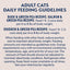 An infographic titled Adult Cats Daily Feeding Guidelines provides daily feeding amounts for Natural Balance Pet Foods Limited Ingredient Pate Canned Cat Food recipes, plus general feeding tips and storage advice.