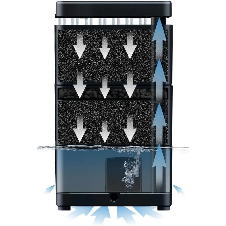 Diagram of the AquaTop Terratop Aquatic Reptile Tank Filters 3-stage system for terrariums and paludariums, showing water flow through filter layers with white arrows and recirculation with blue arrows for cleaner water and healthier pets.