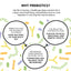 A text graphic about Crumps’ Naturals Gutsy Happy Bites - Mood & Gut Health dog treats explains these prebiotics feed gut bacteria, yielding postbiotics that enhance the microbiome and improve canine gut health, with a background of colorful bacteria shapes.