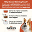 Dave's Pet Food Grain-Free Pork & Sweet Potato Entree Healthy Canned Dog Food 13oz/12ct Dave's Pet Food