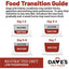Dave's Pet Food Restricted Phosphorus Chicken Formula Kidney Support Dog Food 4LB Dave's Pet Food