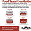 Dave's Pet Food Veterinarian Formulated Restricted Phosphorus & Protein Kidney Support, Tuna Pate in Gravy Wet Dog Food Dave's Pet Food