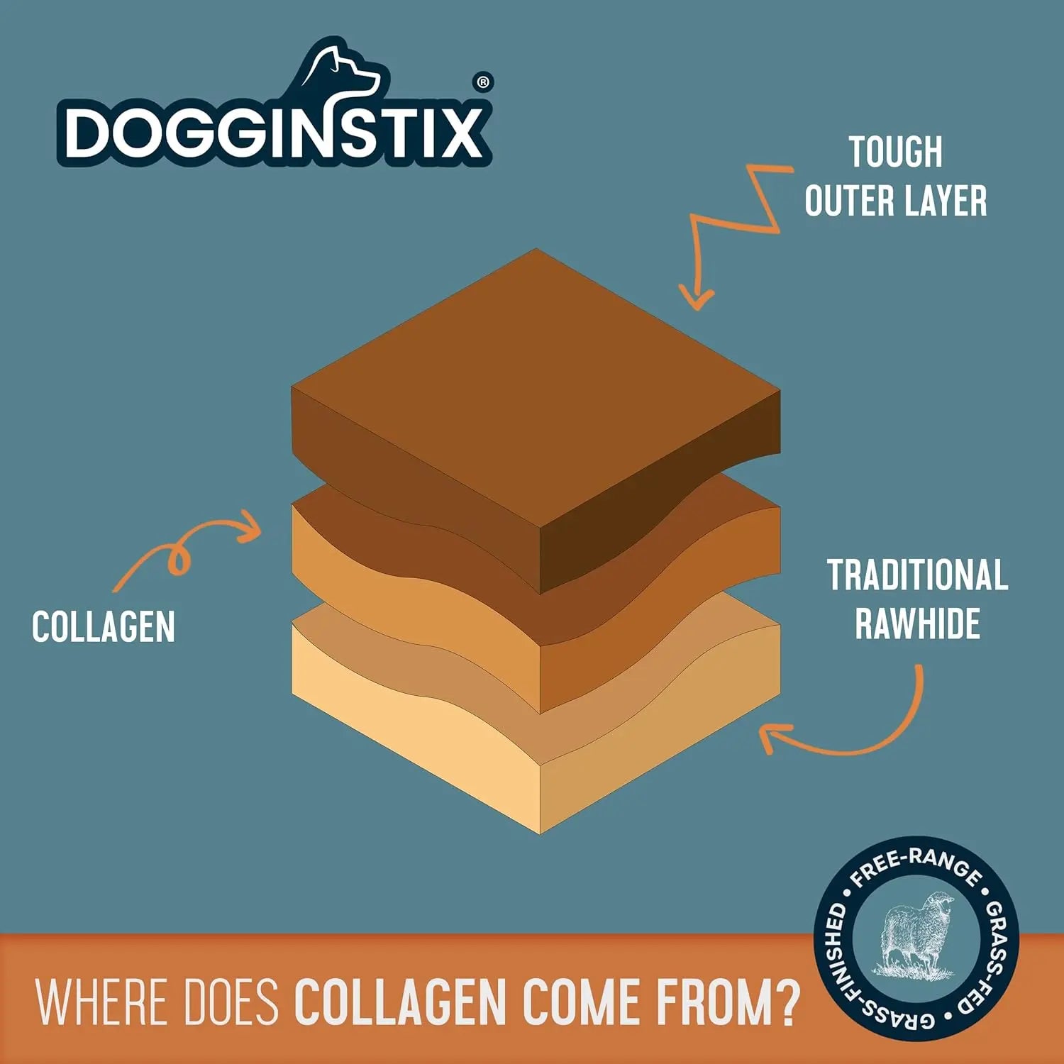 Dogginstix Braided Lamb Collagen Sticks Dog Chew Dogginstix