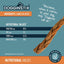 Dogginstix Braided Lamb Collagen Sticks Dog Chew Dogginstix