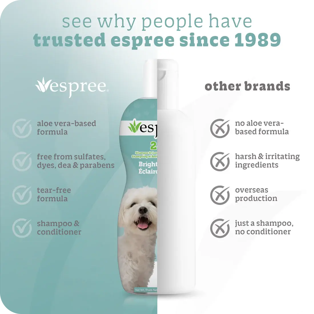 A comparison graphic shows an Espree 2in1 Bright White Dog Shampoo 20 oz bottle, highlighting its aloe vera-based, sulfate-free, tear-free 2-in-1 formula vs. other pet whitening shampoos and dog coat brighteners that lack these benefits.