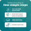 Infographic titled Bathe Your Dog in Four Simple Steps with icons: wet coat, lather & massage using Espree 2in1 Hypoallergenic Dog Shampoo 20 oz, rinse & dry, then brush and style. Brand: Espree.