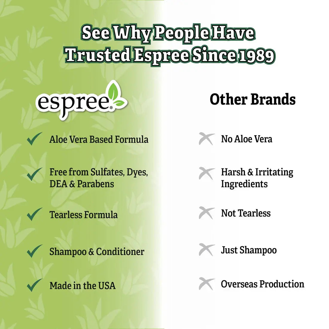 A comparison chart shows Espree 2in1 Intense Itch Relief Dog Shampoo’s benefits—aloe vera, no harsh chemicals, tearless, made in the USA—versus other brands lacking these natural features.