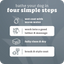 Infographic titled “bathe your dog in four simple steps” with icons: wet coat, lather Espree 2in1 Intense Odor Neutralizer Dog Shampoo 20 oz, rinse & dry, brush & style. Ideal for odor control. Brand: Espree.