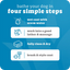 Infographic titled Bathe Your Dog in Four Simple Steps with icons and text: wet coat with warm water, lather & massage with Espree 2in1 Simple Shed Dog Shampoo 20 oz, rinse & dry fully, then brush & style to help reduce shedding. Blue background.