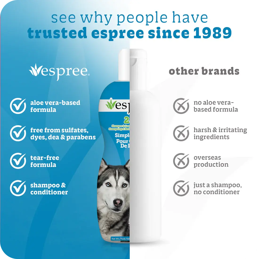 A comparison graphic displays Espree 2in1 Simple Shed Dog Shampoo 20 oz, featuring aloe vera and tear-free benefits, next to a generic brand with less appealing features. A husky on the Espree bottle highlights its shedding reduction ability.