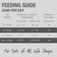 A chart titled Feeding Guide Cans Per Day shows suggested amounts of Feline Natural Beef Feast Grain-Free Canned Cat Food by cat weight and can size, with columns for meals and toppers. Grain-free, wholefood ingredients. Suitable for all life stages.
