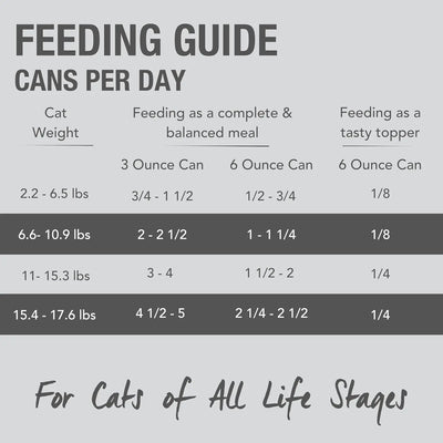 A chart titled Feeding Guide Cans Per Day shows suggested amounts of Feline Natural Beef Feast Grain-Free Canned Cat Food by cat weight and can size, with columns for meals and toppers. Grain-free, wholefood ingredients. Suitable for all life stages.