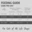 A feeding guide chart shows daily cans by cat weight for meals or toppers, with recommendations for 3 oz and 6 oz cans of Feline Natural Beef & Hoki Feast Grain-Free Canned Cat Food. Suitable for all life stages.