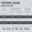 A feeding chart for Feline Natural Chicken Feast Grain-Free Canned Cat Food lists daily cans by cat weight, meal type, and can size—3oz or 6oz—for balanced nutrition. Chart is titled For Cats of All Life Stages at the bottom.