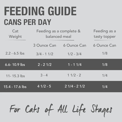 A feeding chart for Feline Natural Chicken Feast Grain-Free Canned Cat Food lists daily cans by cat weight, meal type, and can size—3oz or 6oz—for balanced nutrition. Chart is titled For Cats of All Life Stages at the bottom.