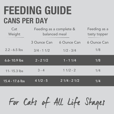 A feeding guide chart for Feline Natural Chicken & Venison Feast Grain-Free Canned Cat Food (12/6oz), showing suggested daily servings by cat weight for complete meals or toppers. Appropriate for cats of all life stages.