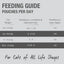 A feeding guide chart for Feline Natural Feast Grain-Free Wet Cat Food Pouch 12/3oz shows daily pouches by cat weight, listing full meal and topper amounts. Handwritten at the bottom: “For Cats of All Life Stages.”.