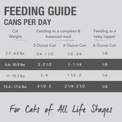 A chart titled Feeding Guide Cans Per Day shows daily Feline Natural Lamb & King Salmon Feast Grain-Free Canned Cat Food for cats by weight and meal type, with 3 oz and 6 oz can columns. Text below: For Cats of All Life Stages.