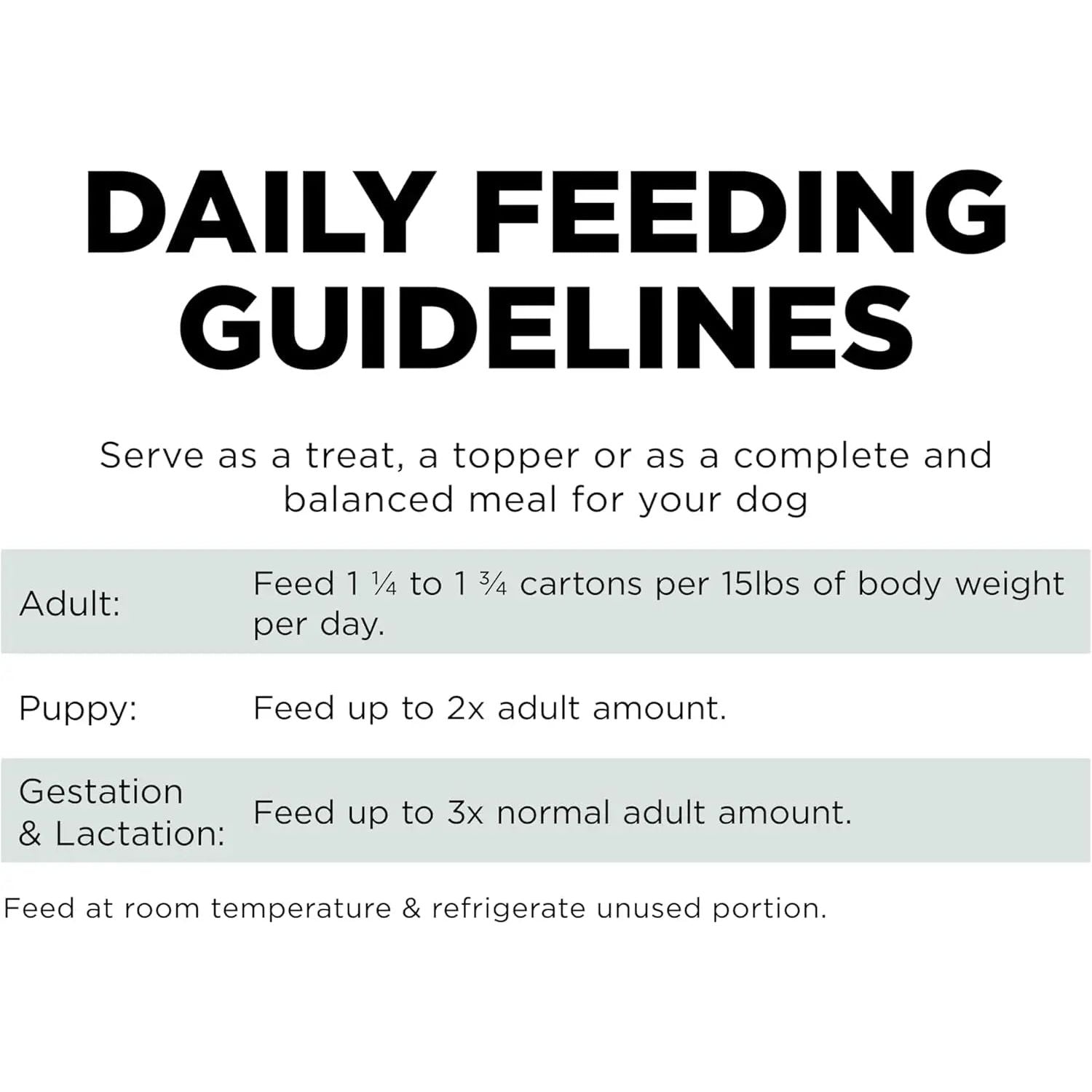 Feed adult dogs 1¼–1¾ cartons/15 lbs; puppies up to 2x, gestation/lactation up to 3x adult amount. Petcurean Go! Solutions Skin + Coat Care Turkey & Salmon Pate supports skin and coat. Serve as treat, topper, or meal. Refrigerate unused portion.