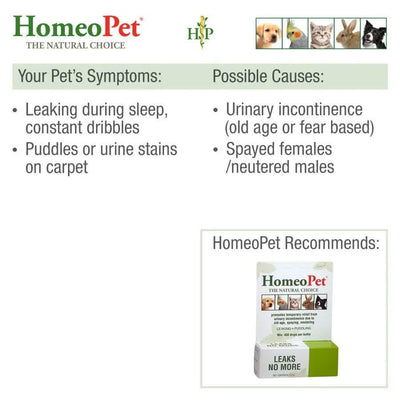 Homeopet® Leaks No More for Pets 15 Ml Homeopet®