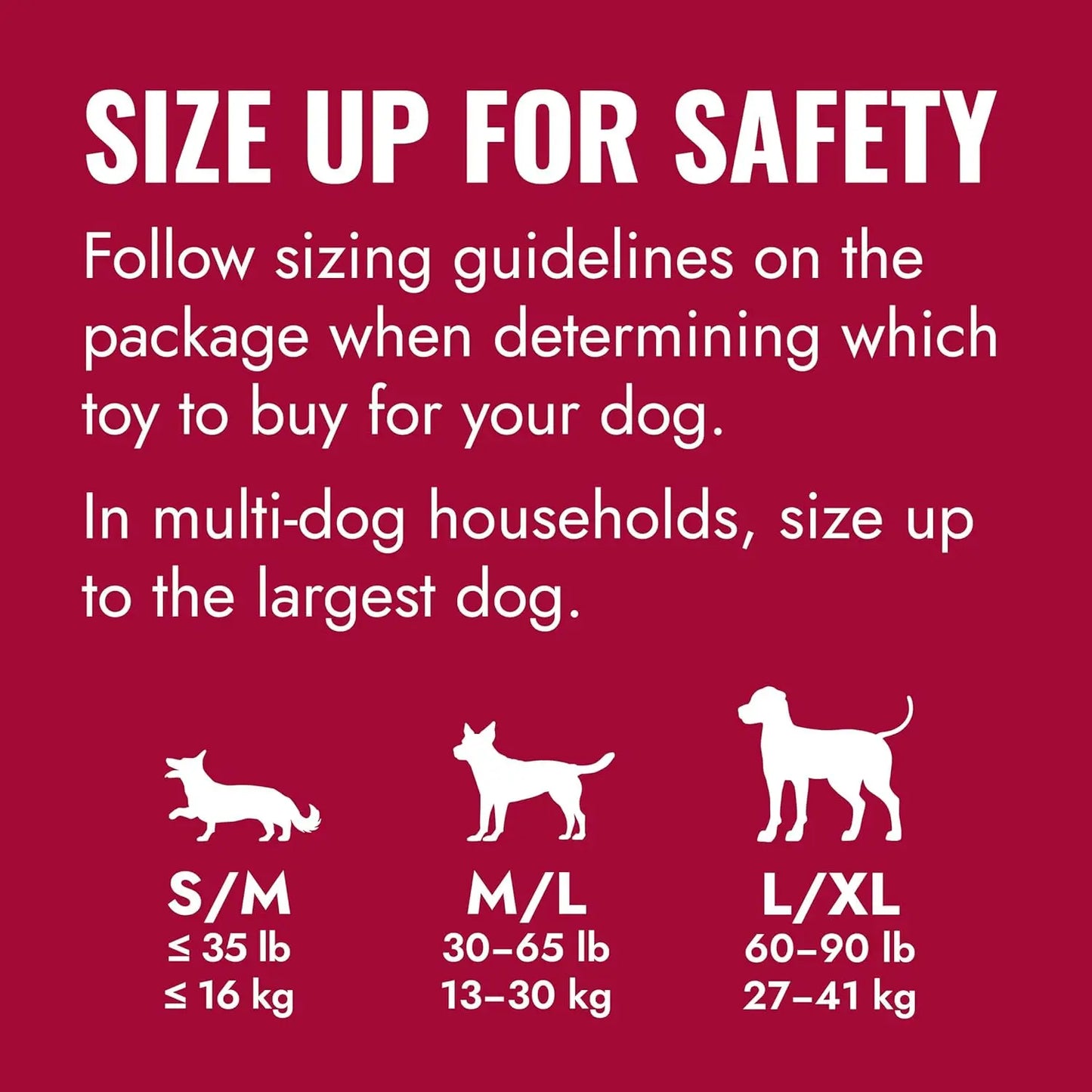 A red graphic for the KONG Donut Dog Toy (Kong) gives size guides: S/M for dogs ≤35 lb (≤16 kg), M/L for 30–65 lb (13–30 kg), L/XL for 60–90 lb (27–41 kg); size up if you have multiple dogs.