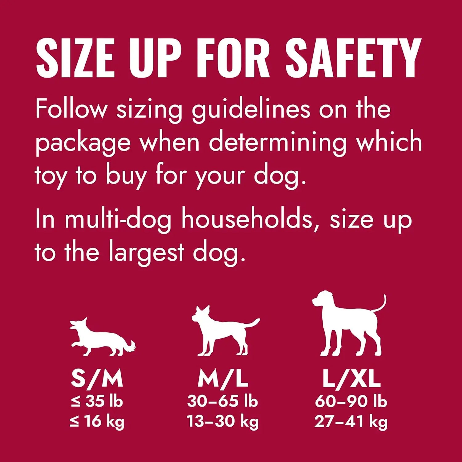 A red graphic for the KONG Donut Dog Toy (Kong) gives size guides: S/M for dogs ≤35 lb (≤16 kg), M/L for 30–65 lb (13–30 kg), L/XL for 60–90 lb (27–41 kg); size up if you have multiple dogs.