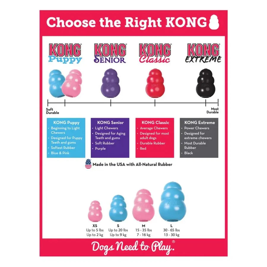Kong Puppy Dog Toys Assorted Kong®