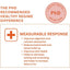 An infographic featuring an orange medical cross highlights how MicrocynAH MICRO Cat Oral Health Soft Chews 120g support digestion, oral health, less tartar, fresher breath, healthier skin, and a shinier coat for cats.