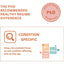 An infographic titled The PhD Recommended Healthy Regime Difference features a magnifying glass icon on Condition Specific and highlights gut, skin/hair, and MicrocynAH MICRO Cat Oral Health Soft Chews 120g for reducing bad breath in aging pets.
