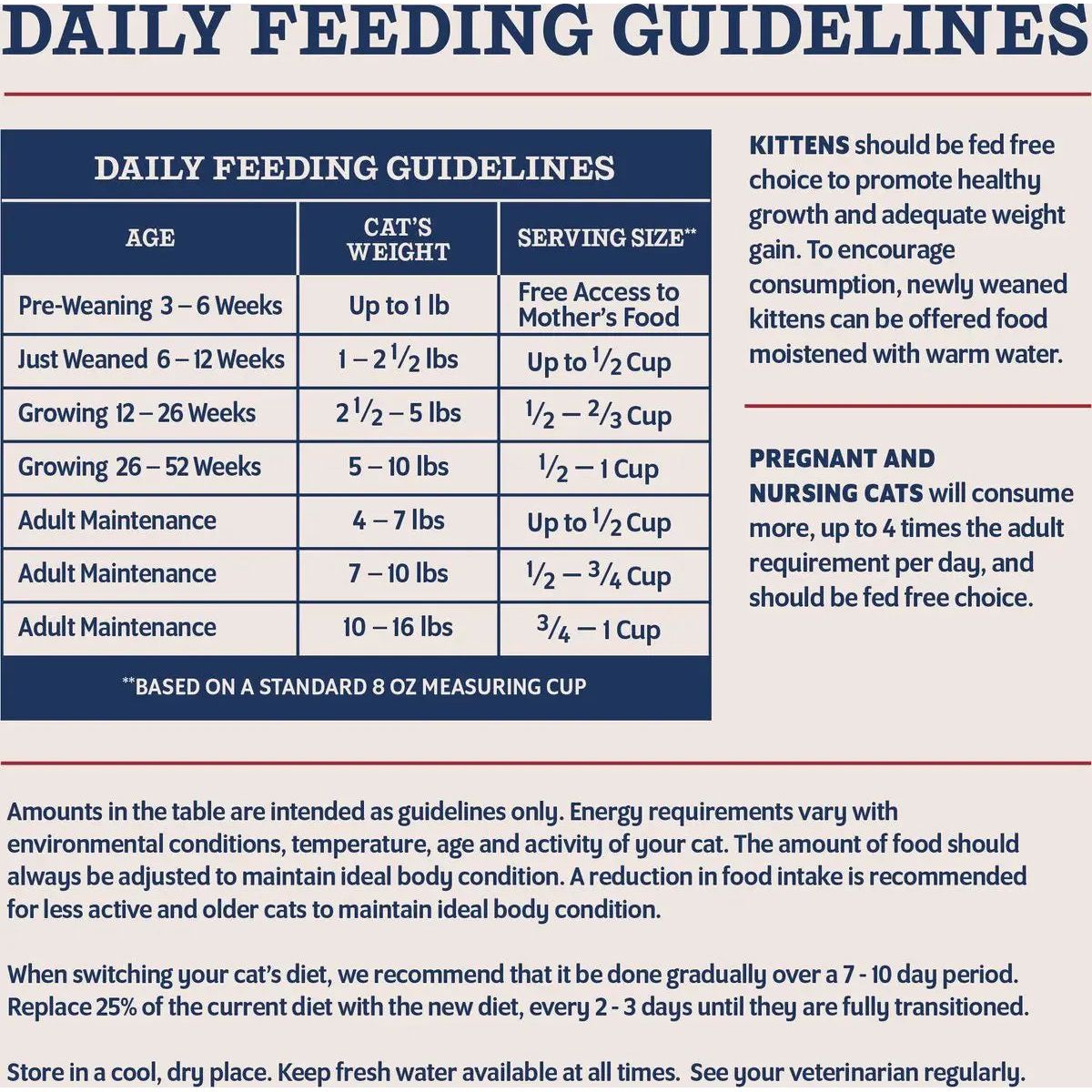 Natural Balance Ultra Protein Chicken Meal Recipe Dry Cat Food Natural Balance