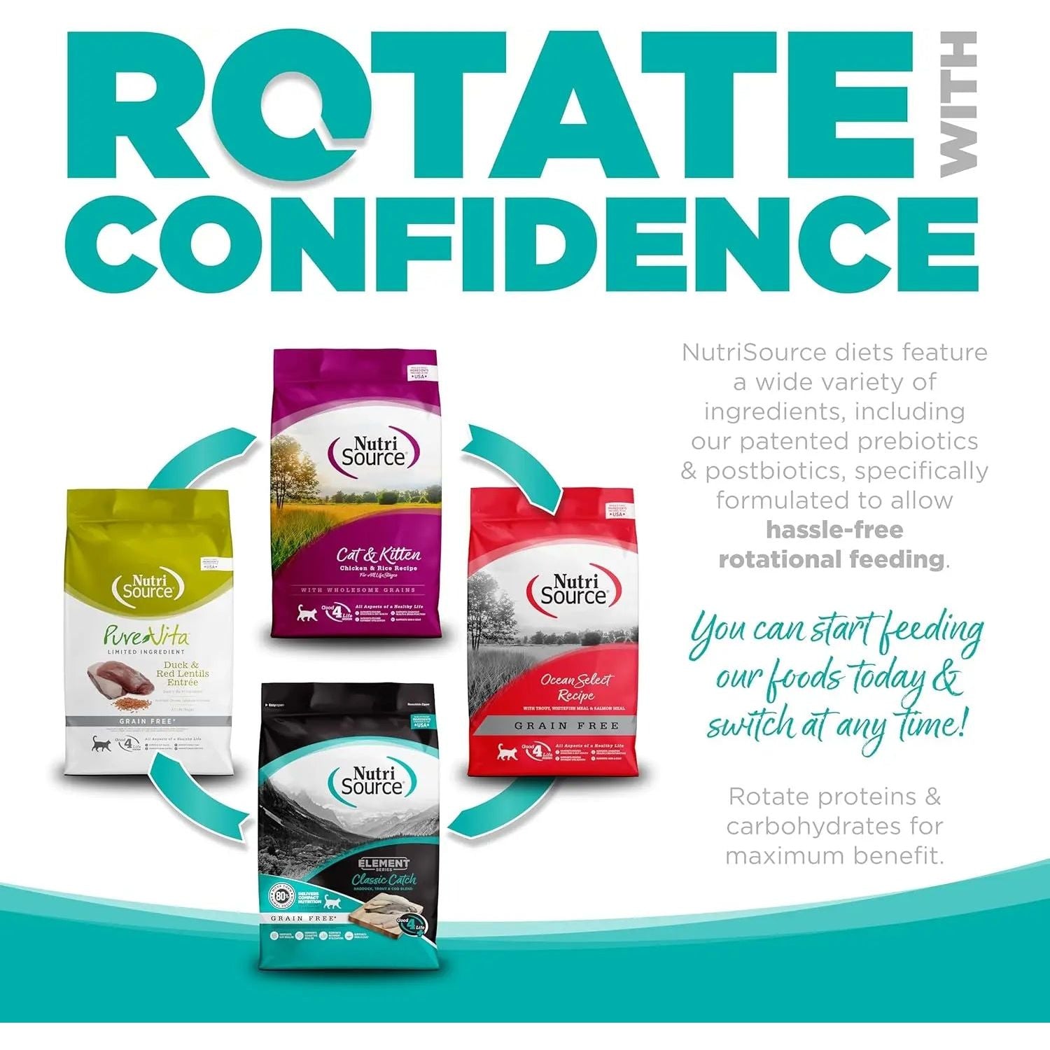 Four vibrant NutriSource Element Series Classic Catch Grain Free Dry Cat Food bags are shown on a teal and white background, promoting easy rotational feeding and featuring Rotate with Confidence plus highlights of premium protein formulas.