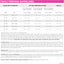 A kitten feeding chart with daily amounts by age and guidelines for kittens/adult cats. Pink header reads “Daily Feeding Guidelines” with cup details for NutriSource Element Series Scenic Meadow Grain Free Dry Cat Food by NutriSource.