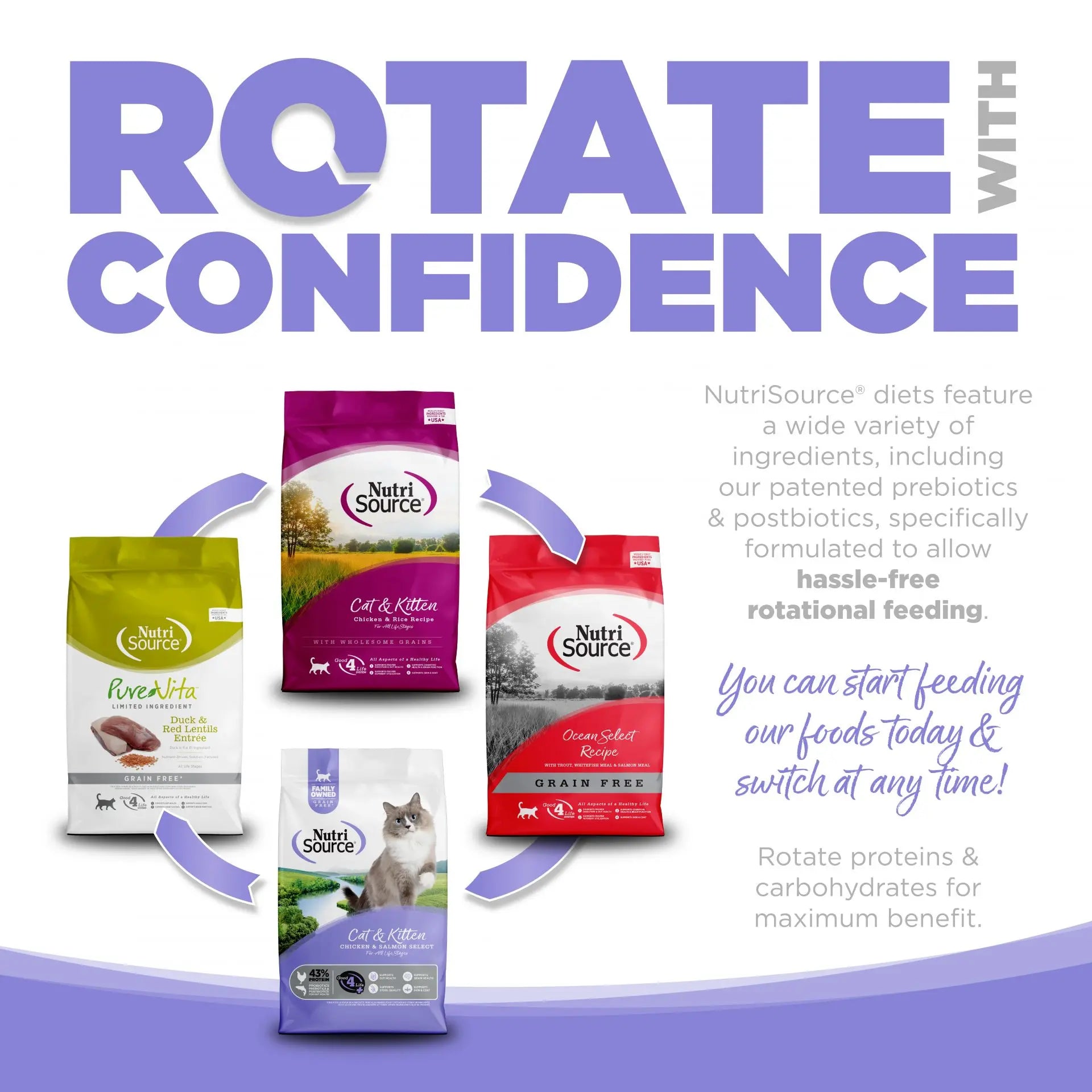 Four bags of NutriSource Grain Free Chicken & Salmon Select Cat & Kitten Dry Cat Food are arranged in a square on a purple background. Large text says Rotate with Confidence; smaller text highlights digestive health benefits for cats.