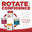 Four NutriSource pet foods are shown, including NutriSource PureVita LID Pate Grain Free Wet Dog Food. Bold words state “Rotate with Confidence.” Rotational feeding and Limited Ingredient Diet benefits for pets are described.