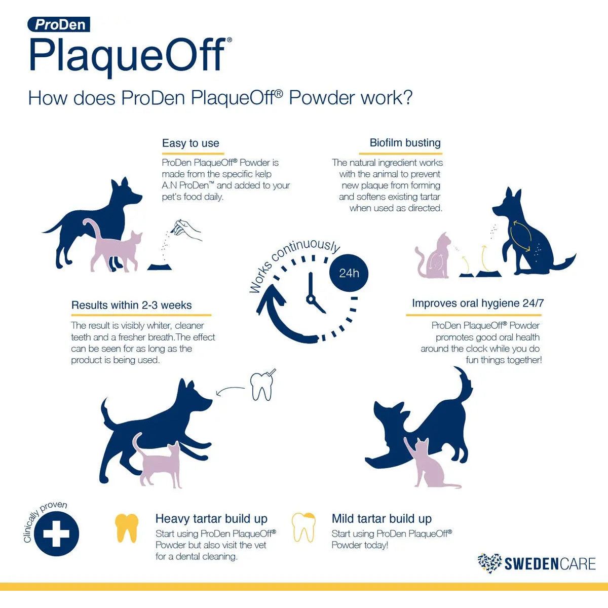 PlaqueOff Dog & Cat Dental Powder PlaqueOff