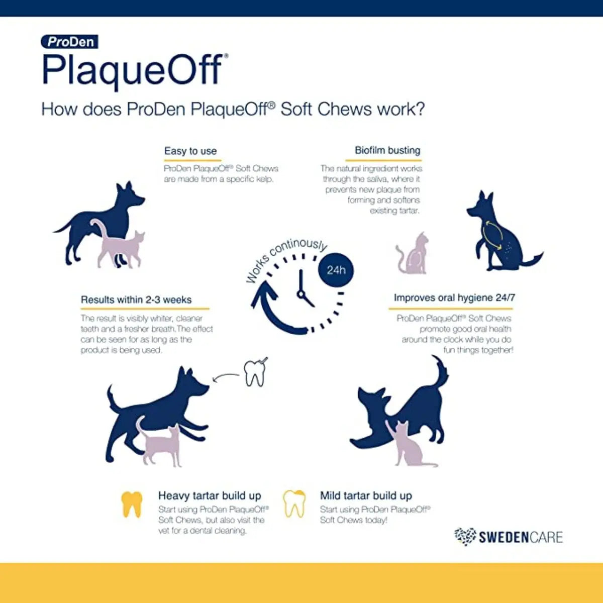 PlaqueOff Soft Chews Small/Medium Breed Dogs PlaqueOff