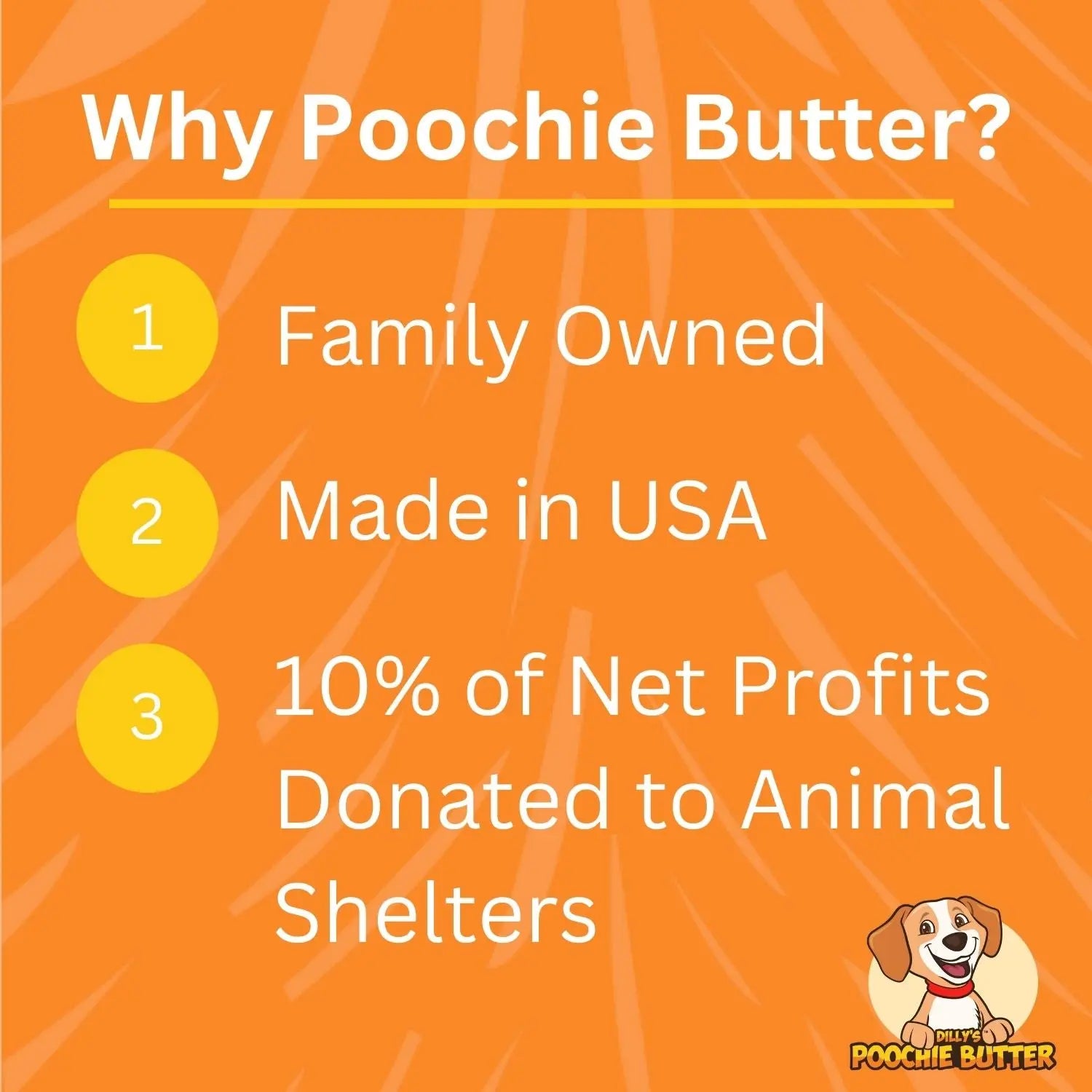 Orange graphic titled Why Poochie Butter Cheezy Soft Chewy Dog Treats? with three points: 1. Family Owned, 2. Made in USA with Premium Ingredients, 3. 10% of Net Profits Donated to Animal Shelters; cartoon dog logo at bottom right.