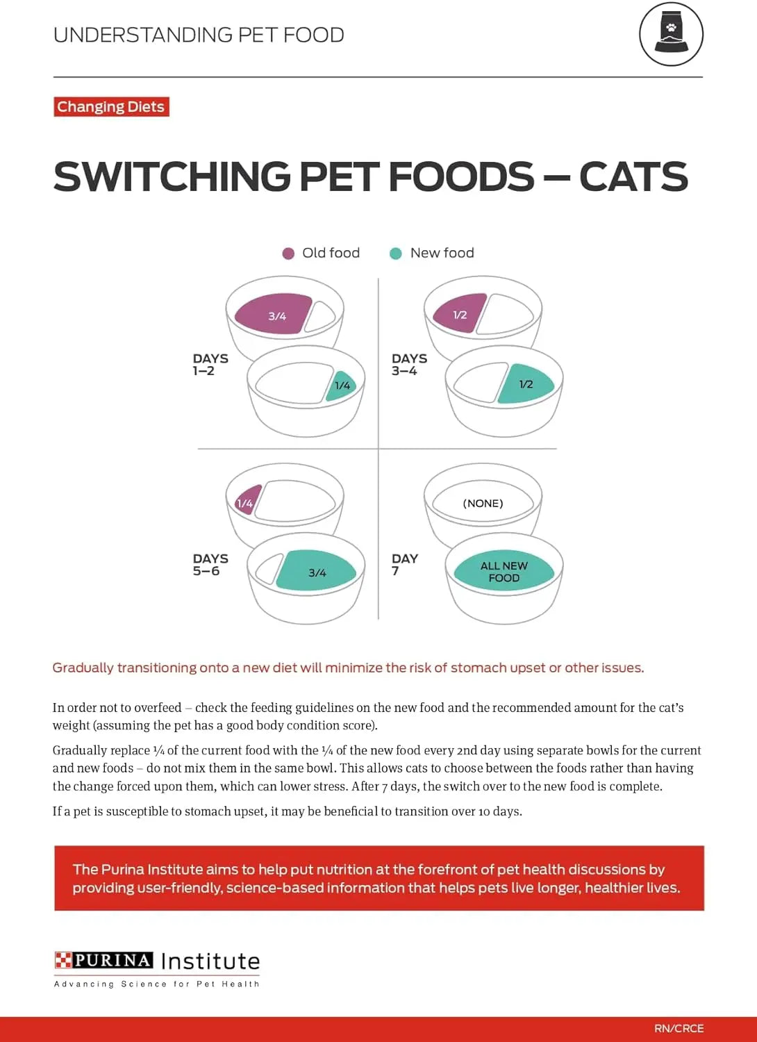 Pro Plan Weight Management Chicken & Rice Dry Cat Food Purina Pro Plan