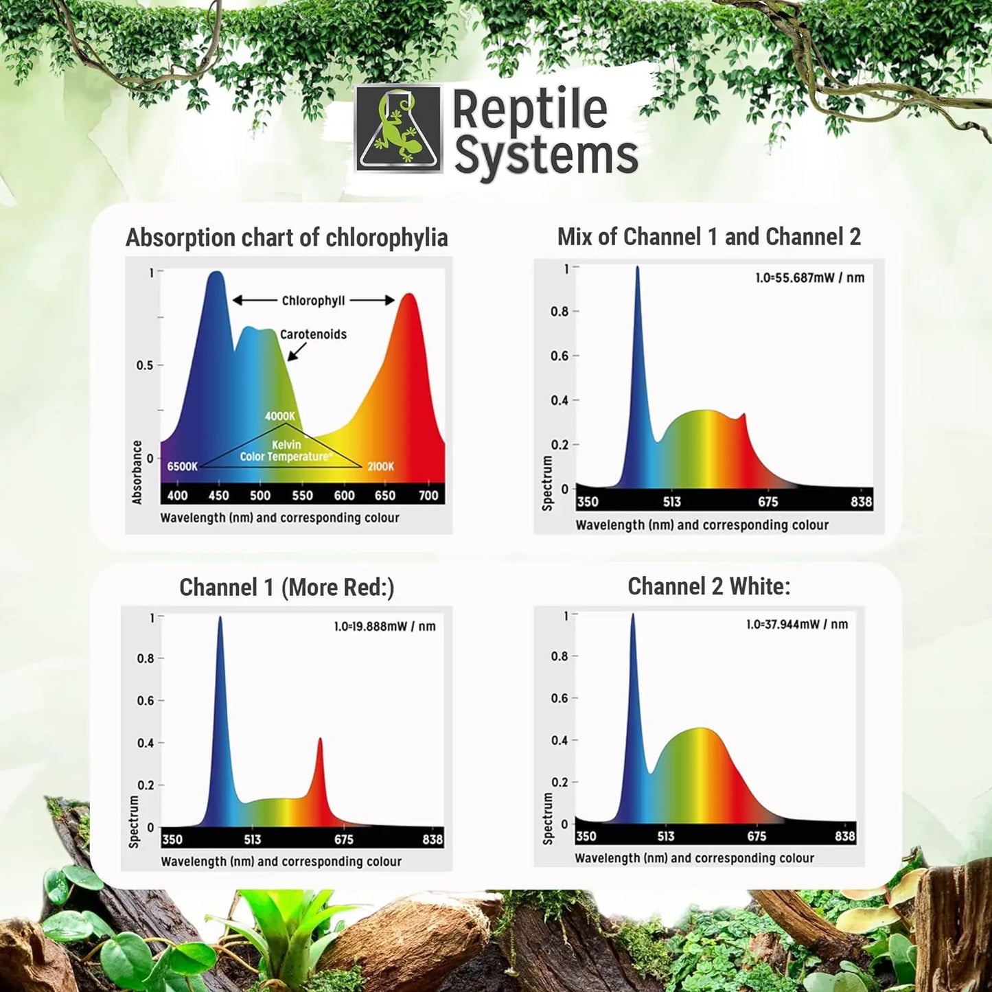 Reptile Systems Proten LED Light Bar Terrarium Vivariums Plant Lamp Reptile Systems