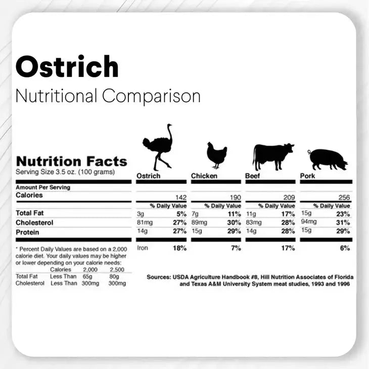 Savannah Ostrich Long Bone Single Ingredient Novel Protein Dog Treat Savannah Pet Food
