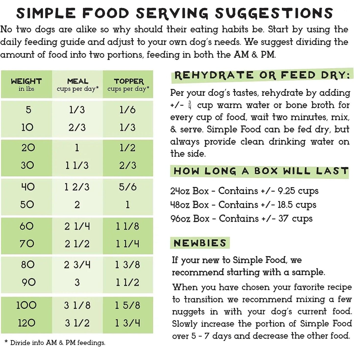 The Simple Food Project Beef & Salmon Recipe Freeze Dried Raw Food for Dogs The Simple Food Project