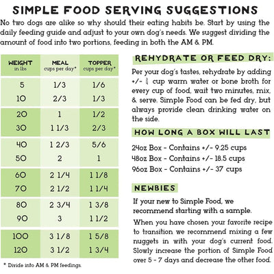 The Simple Food Project Beef & Salmon Recipe Freeze Dried Raw Food for Dogs The Simple Food Project