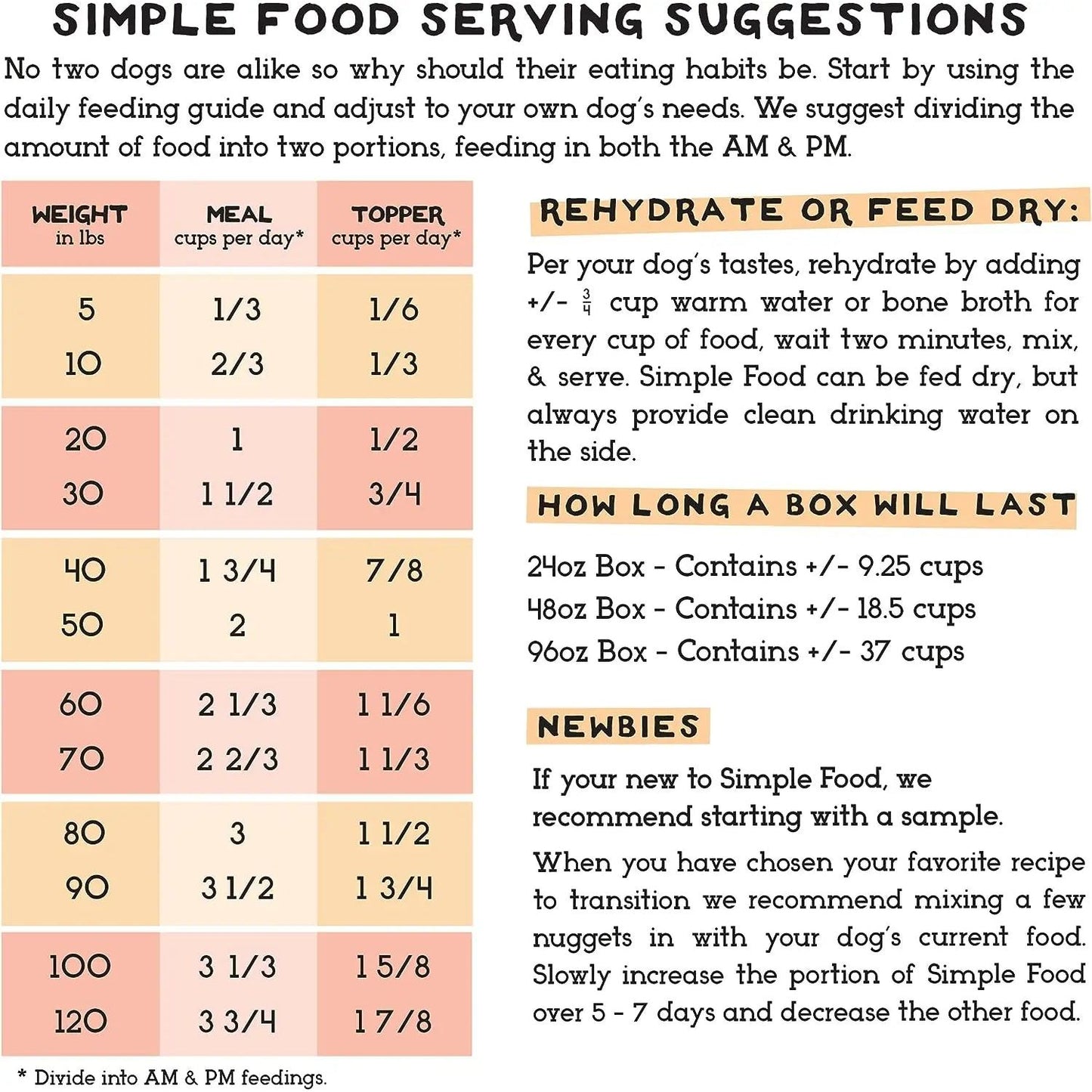 The Simple Food Project Chicken & Turkey Recipe Freeze Dried Raw Food for Dogs The Simple Food Project