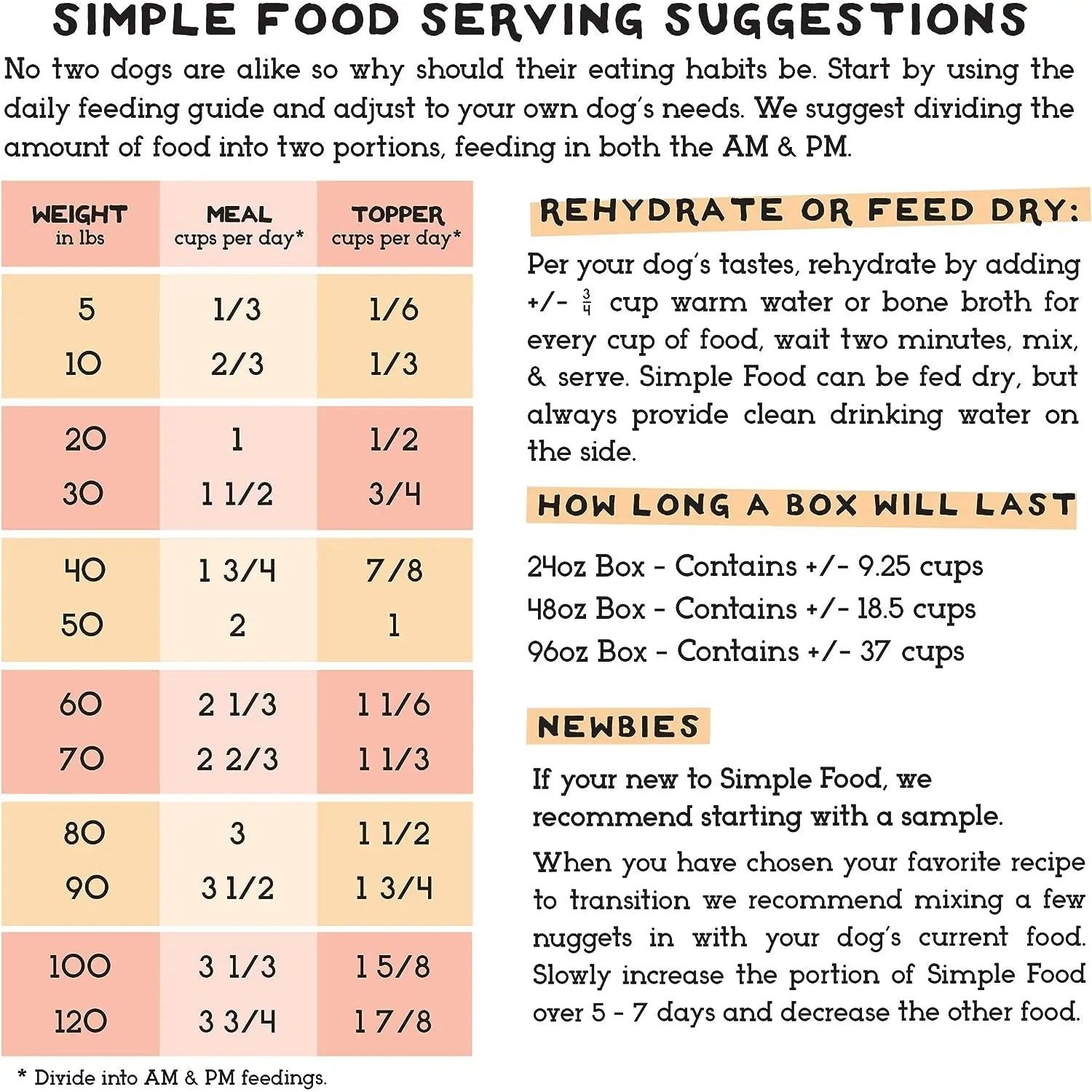 The Simple Food Project Chicken & Turkey Recipe Freeze Dried Raw Food for Dogs The Simple Food Project