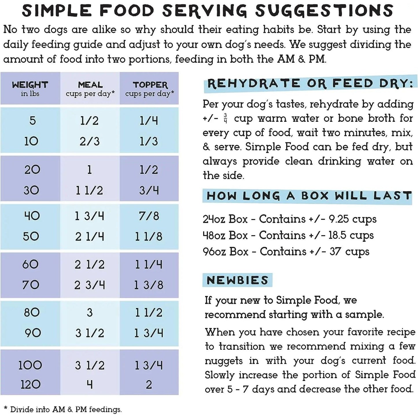 The Simple Food Project Duck & Trout Recipe for Dogs The Simple Food Project