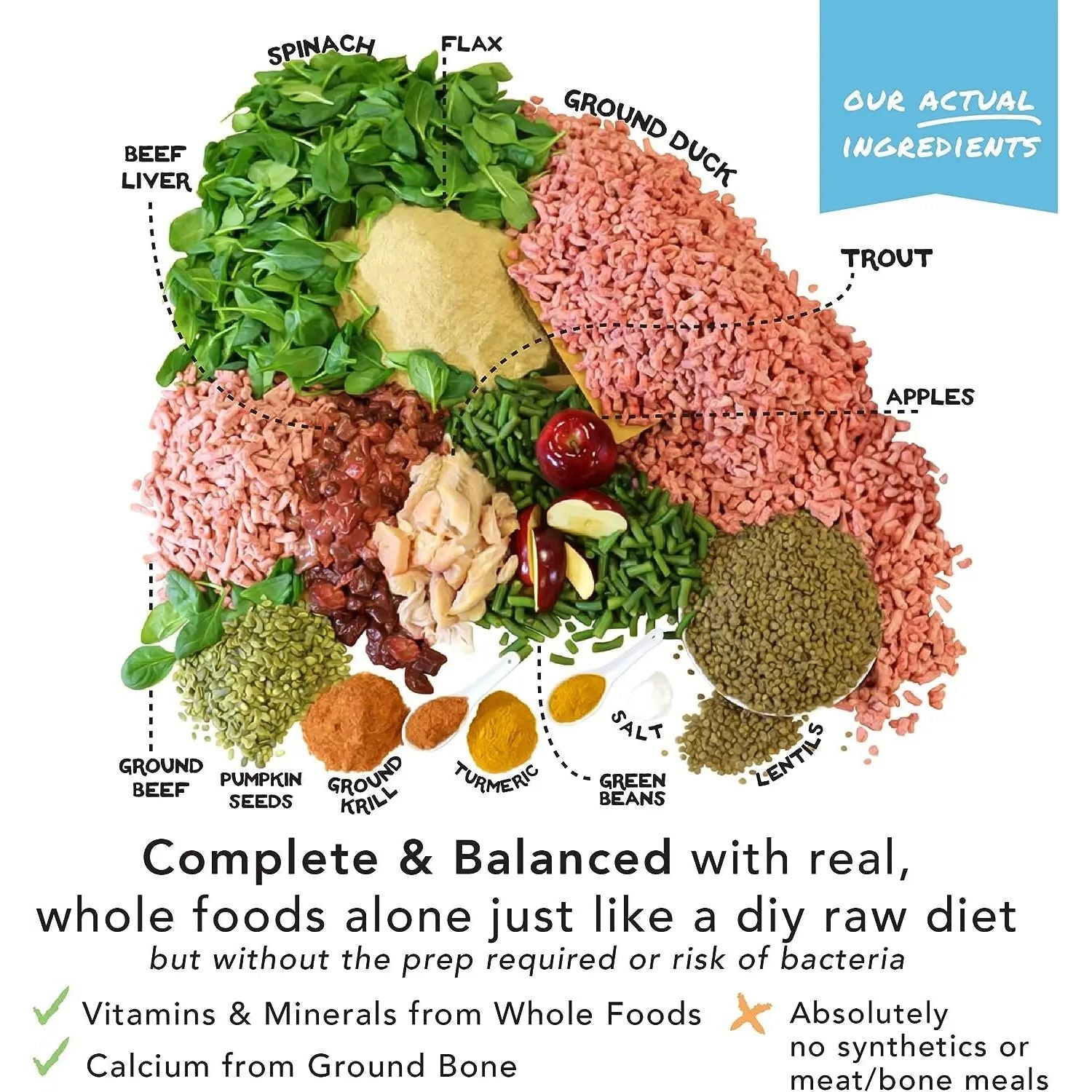 The Simple Food Project Duck & Trout Recipe for Dogs The Simple Food Project